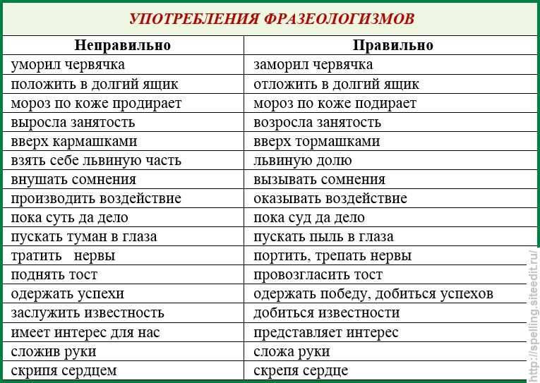 "посредством" или "по средством" - как правильно пишется?