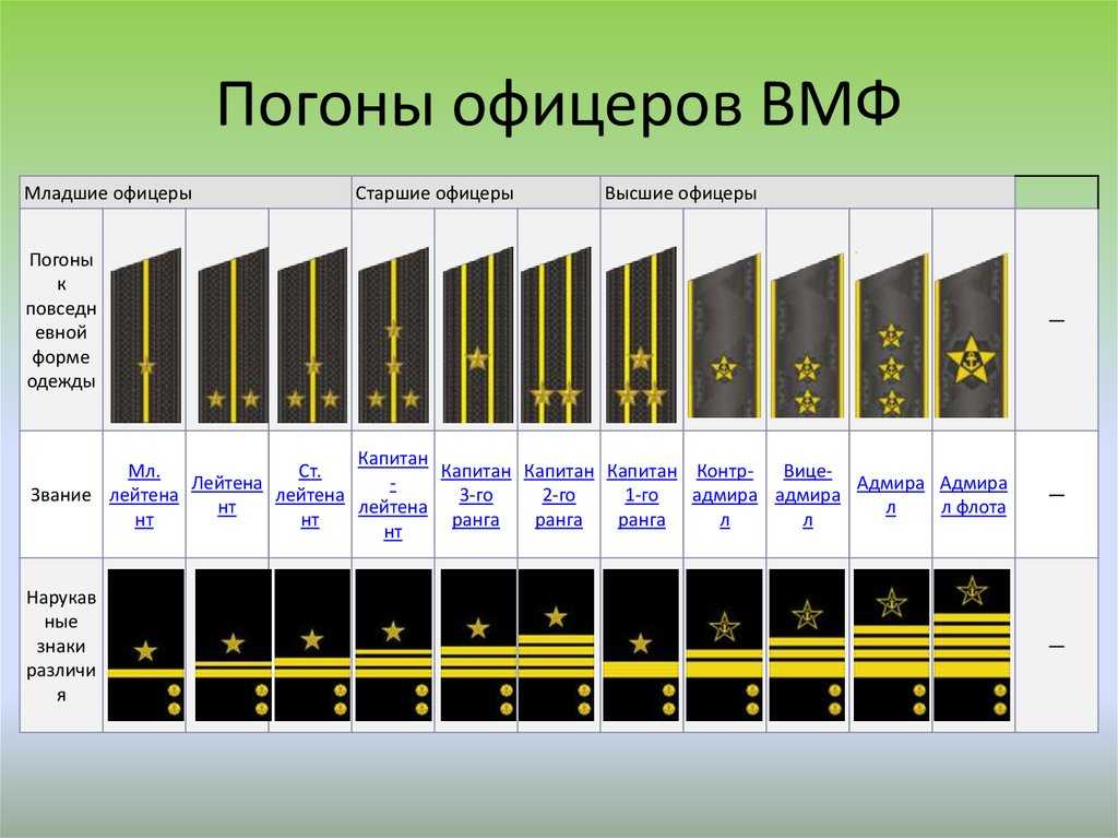 Что такое матрос  простыми словами | морские термины
