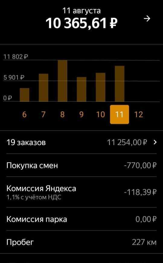 10 правил таксистов, о которых не знает большинство пассажиров