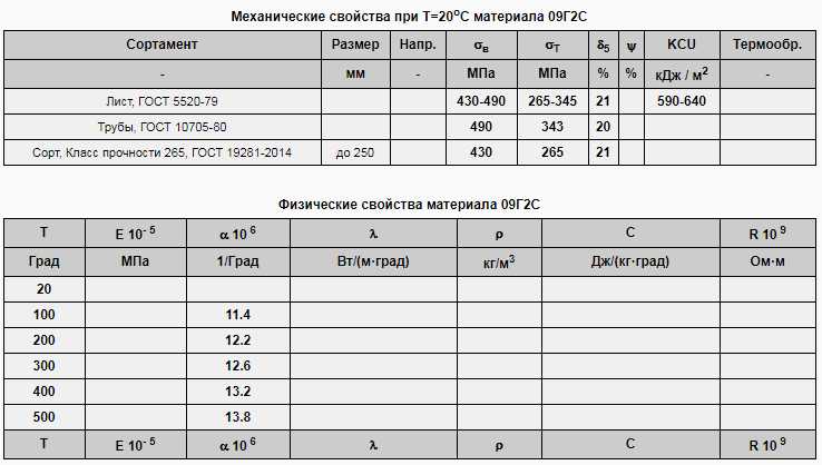 С345 - марка стали, расшифровка, характеристики, аналог