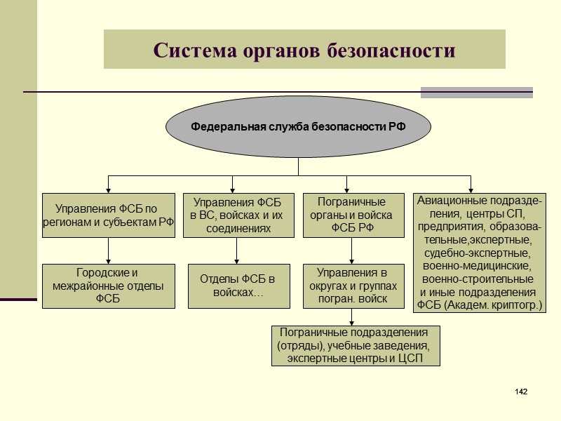 17. разведка фсб