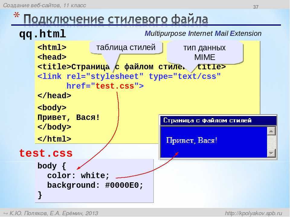 Использование переменных шрифтов css в сети | 8host.com
