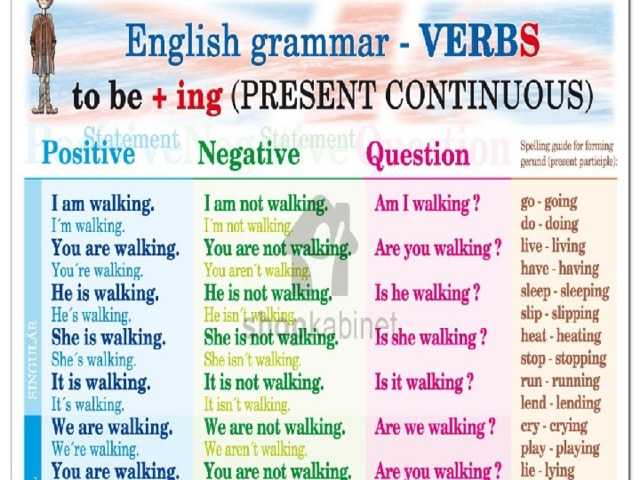 Список устойчивых выражений в английском языке – lingualeo блог