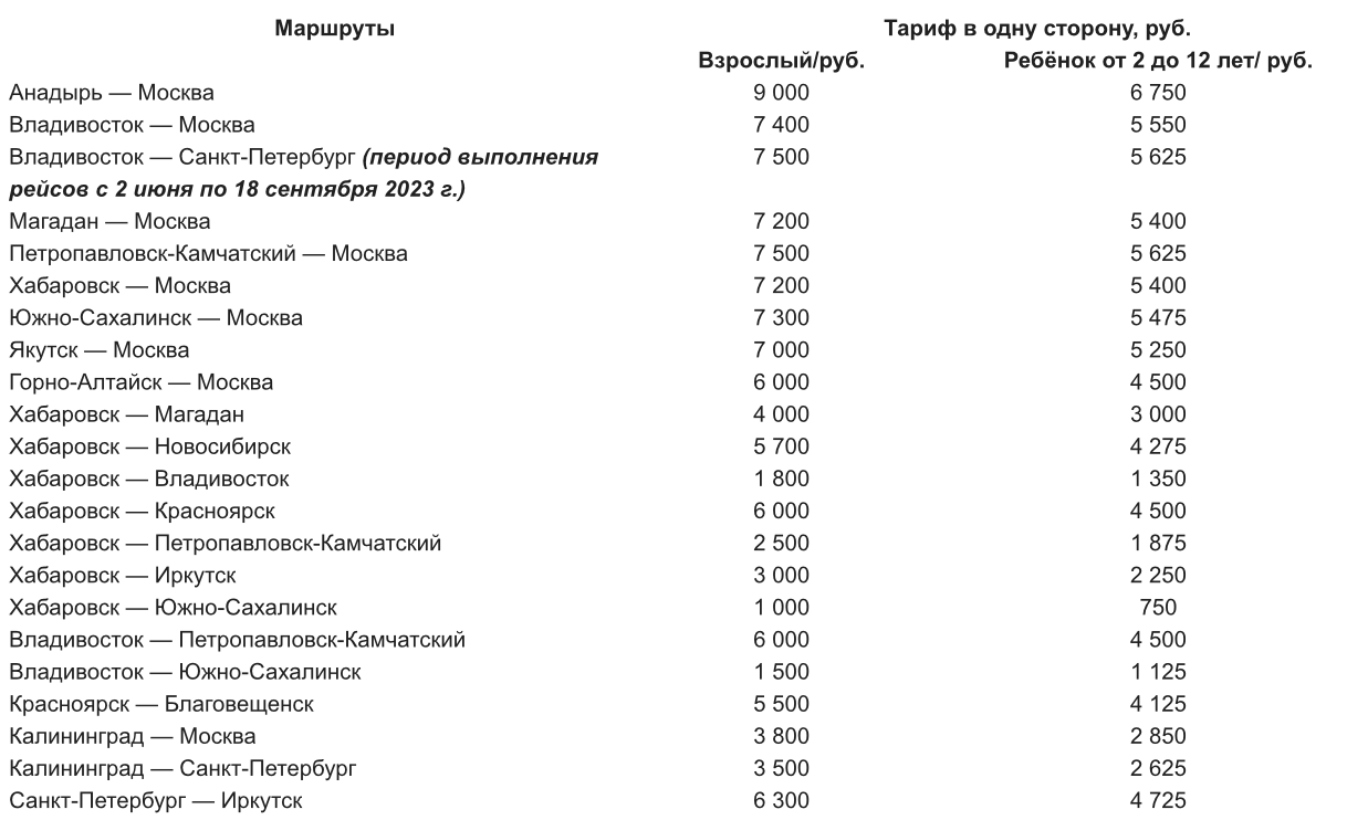 Коды флай ор дай ио 2023: где найти, как получить и использовать на сайтах путешествий?