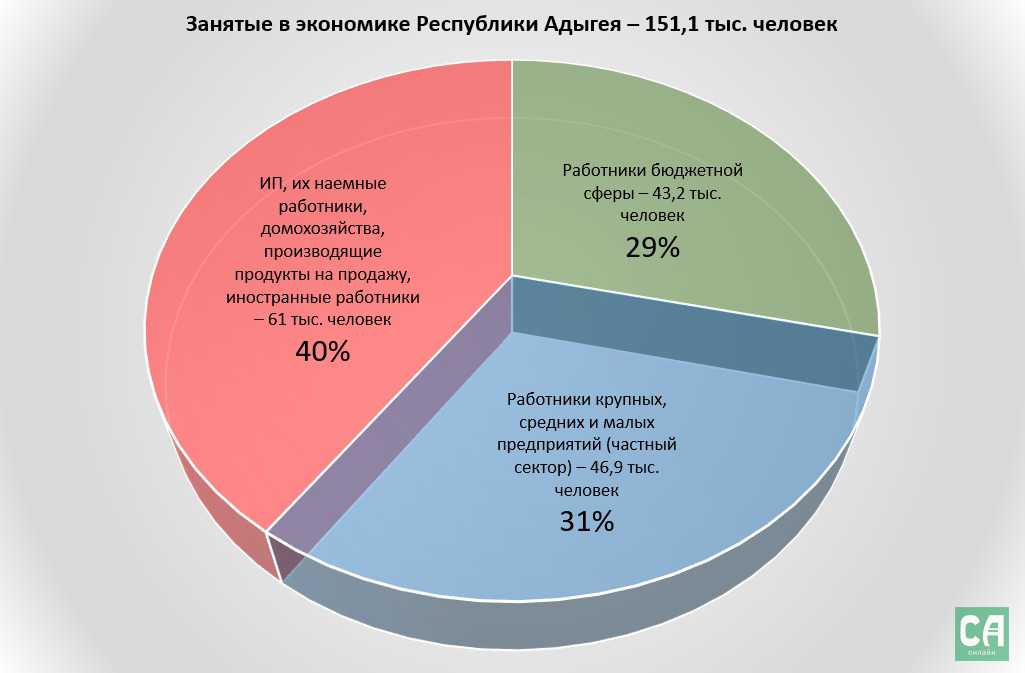 Pro net адыгея: интернет в республике