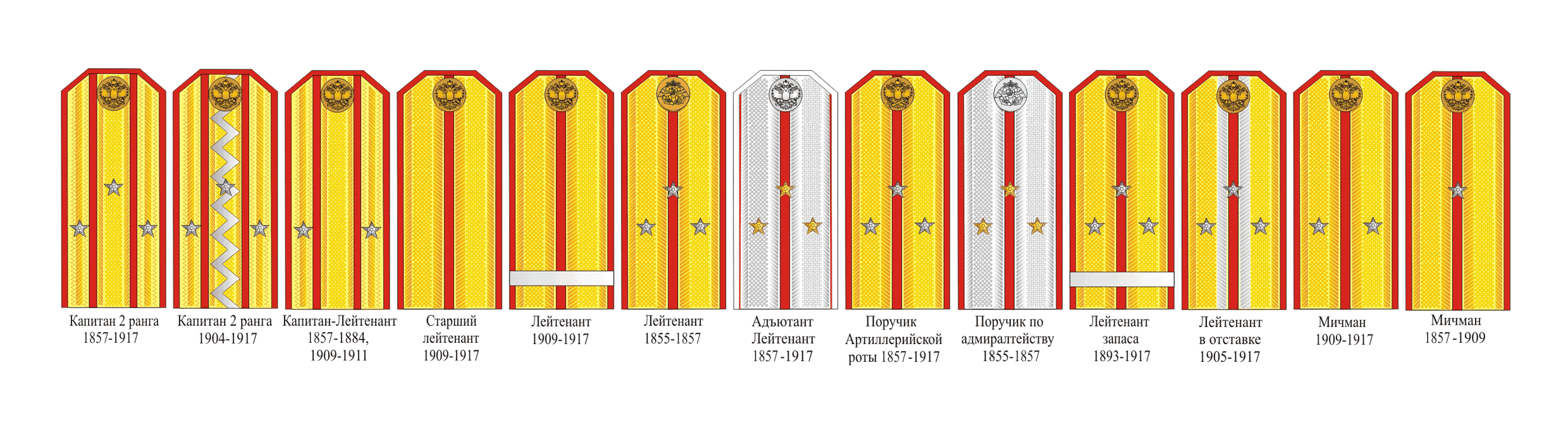 Казачьи звания чины и погоны: какие бывают и каким званиям соответствуют
