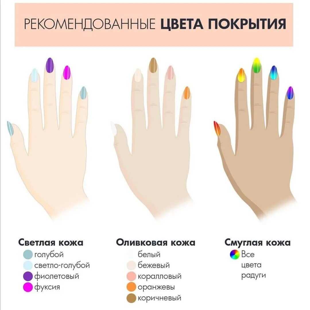 Нейл индустрия, что это. краткий словарь терминов, используемых в нейл - индустрии: | маникюр