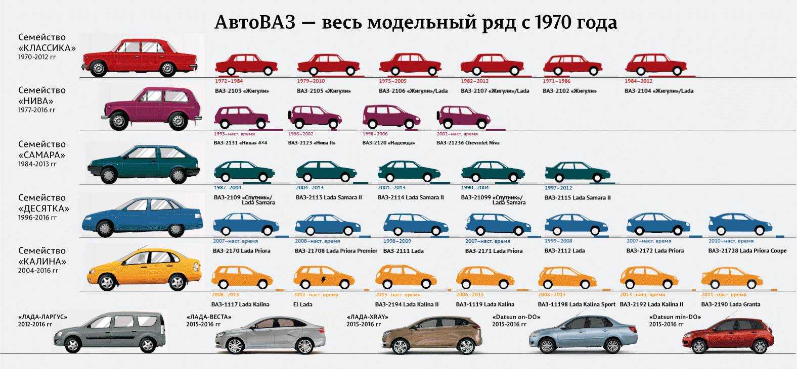 Забытые тайны арзамаса-16. какую тайну хранили леса под городом горьким? | история | cвободное время | аиф аргументы и факты в беларуси