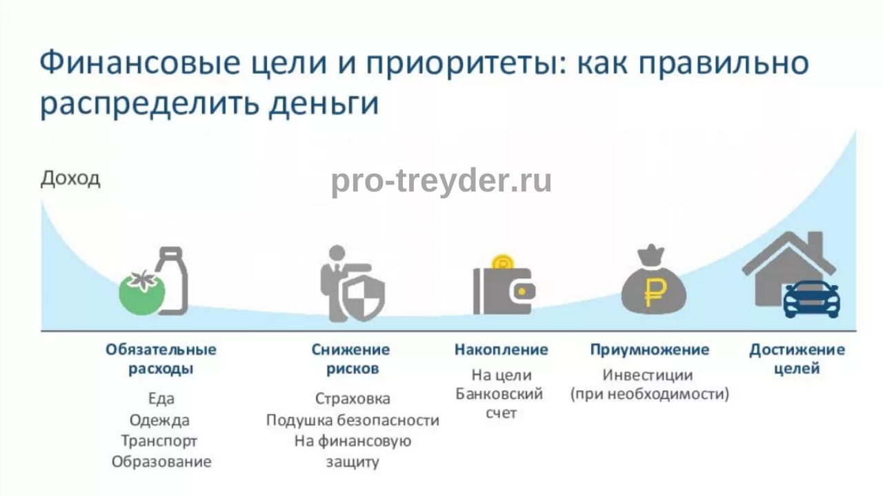 Как подать объявление на дром.ру ⋆ техподдержка