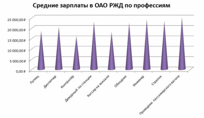 Профессия: проводник пассажирского вагона