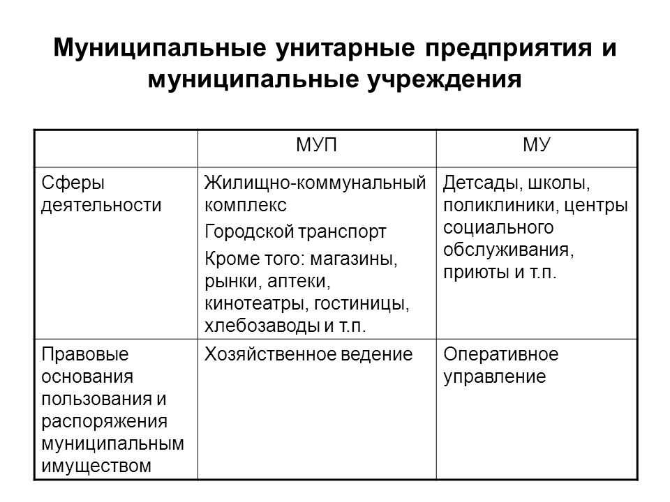 В чем разница между казенным и бюджетным учреждением?
