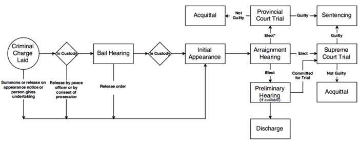 Comparison of trial procedure between indian courts and french courts