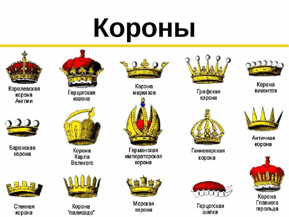 Символы монархической власти: обзор предметов и их значения