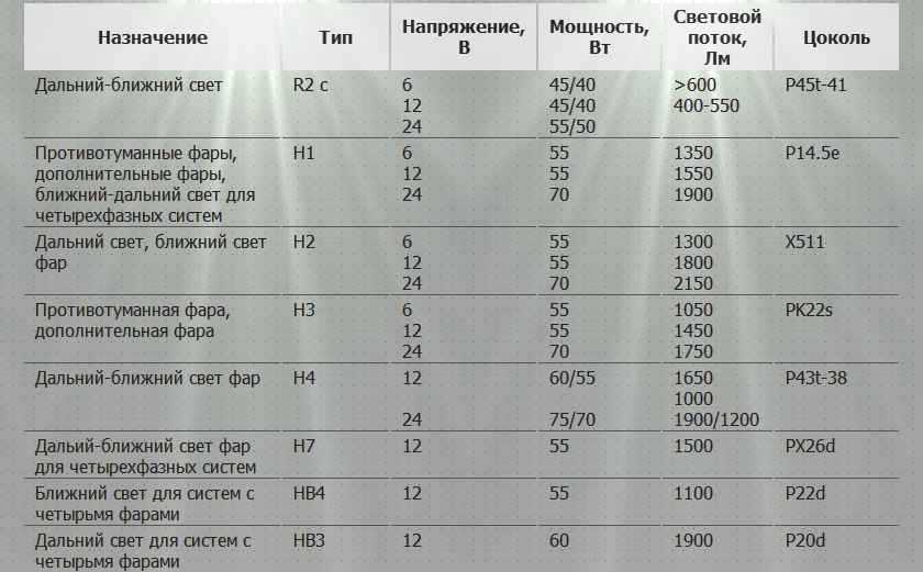 Запретные лампы в фарах автомобиля 2023: актуальная информация и советы