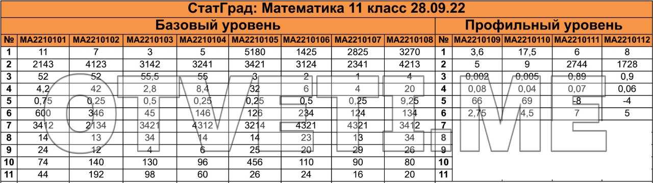 Системы дистанционного обучения, lms [топ 12] | hurma