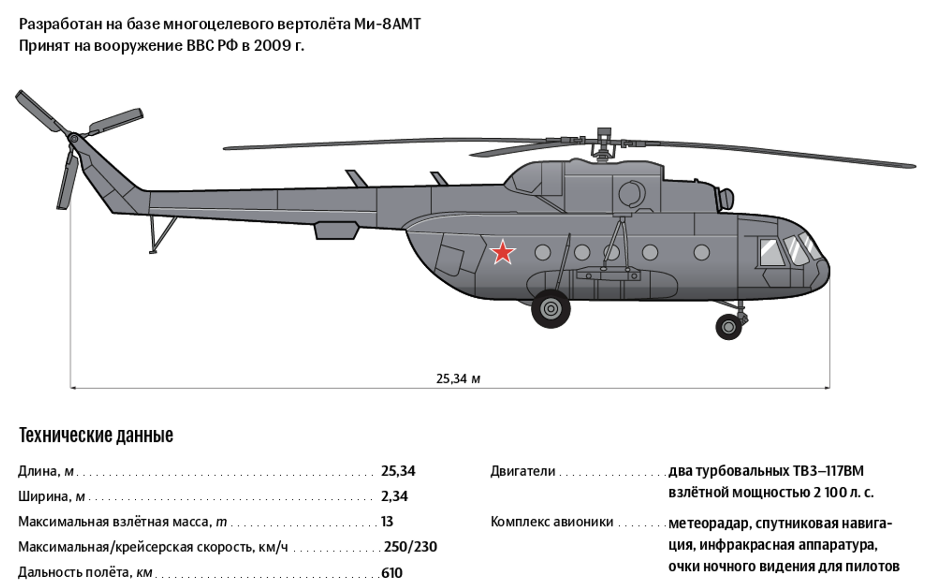 Ми-8(ми-17).часть-1 - вертолеты - вертолеты - каталог статей - yuran avia