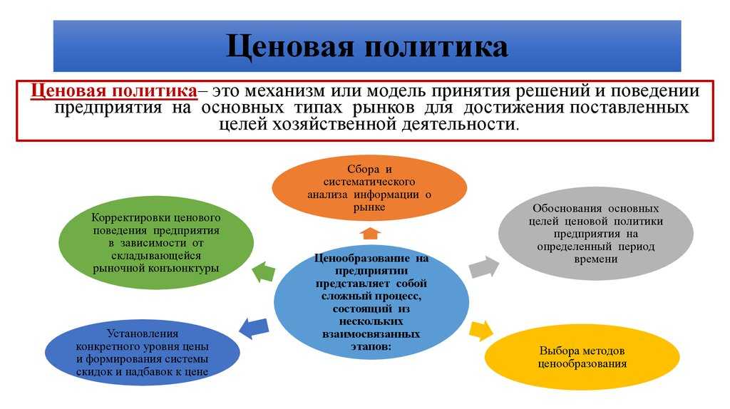 Личный кабинет — аптека миницен официальный сайт