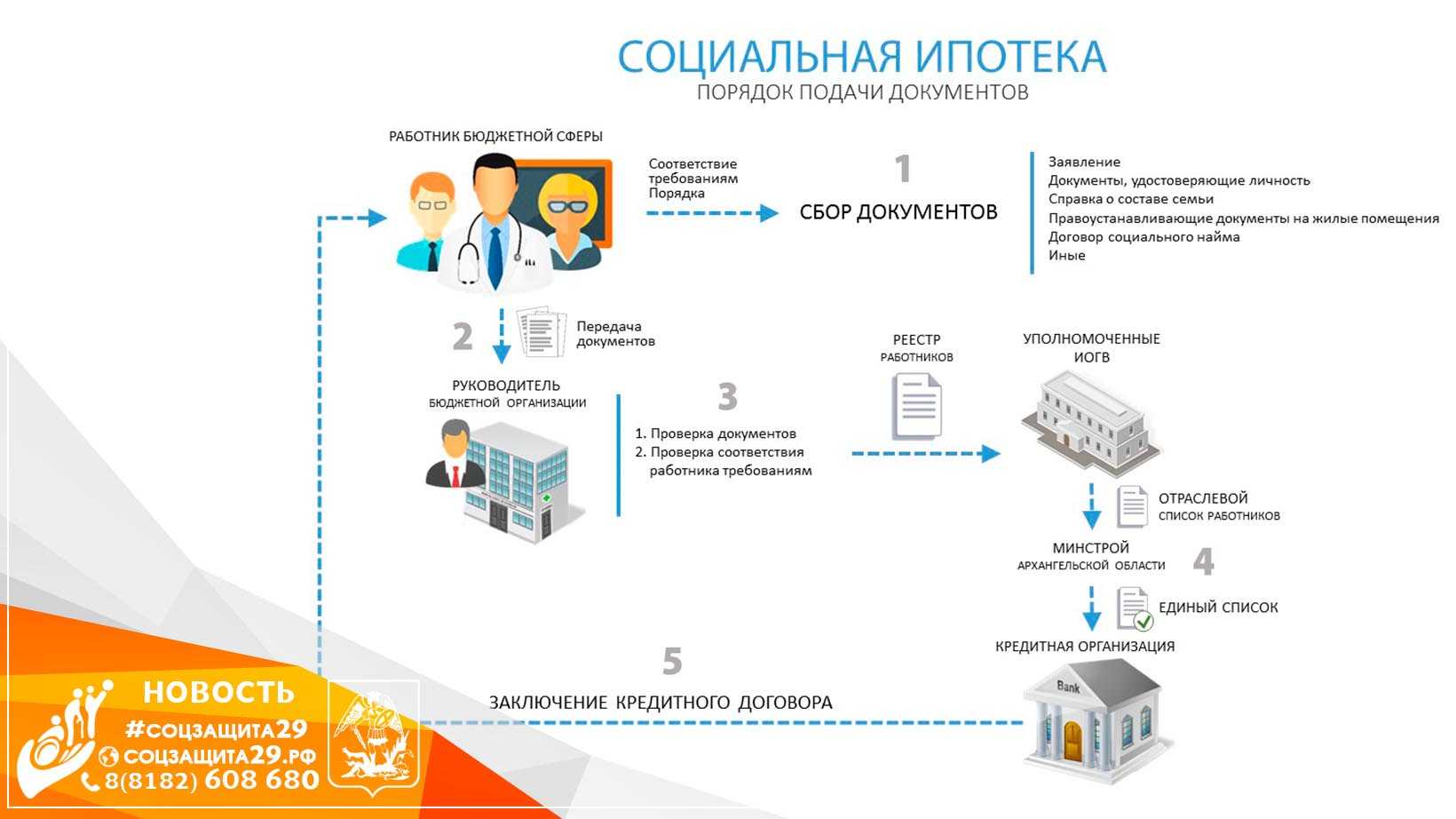 Как получить социальную ипотеку в татарстане?