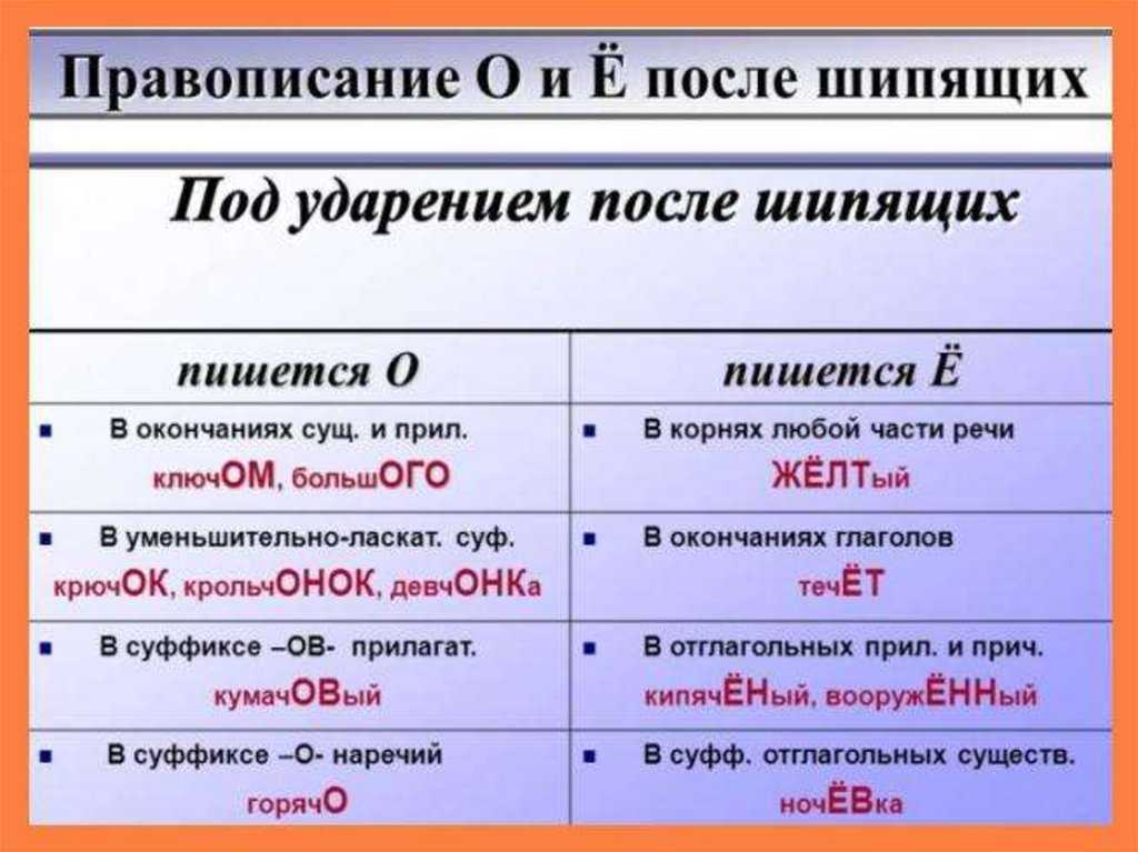Как правильно написать перевела деньги или перевила