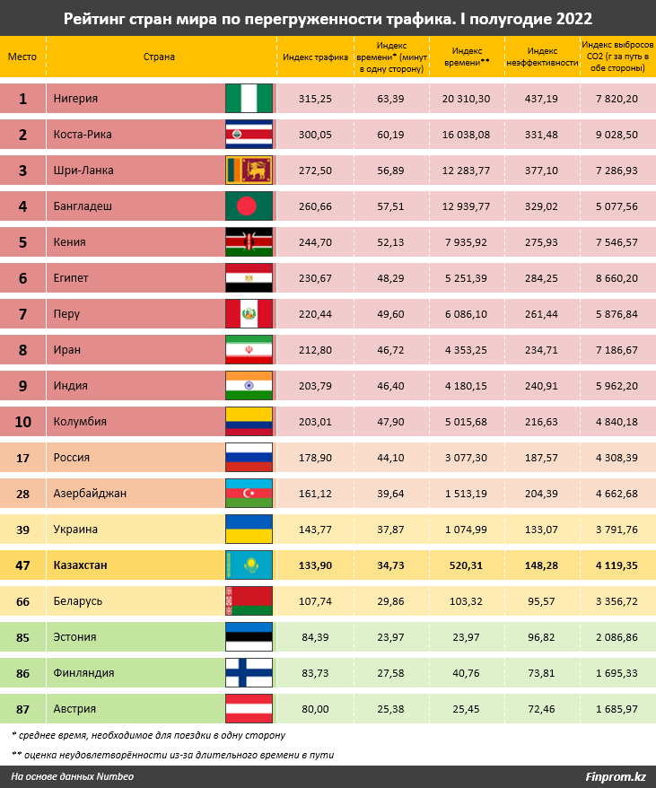 Самые дорогие дороги в мире и в каких странах они находятся