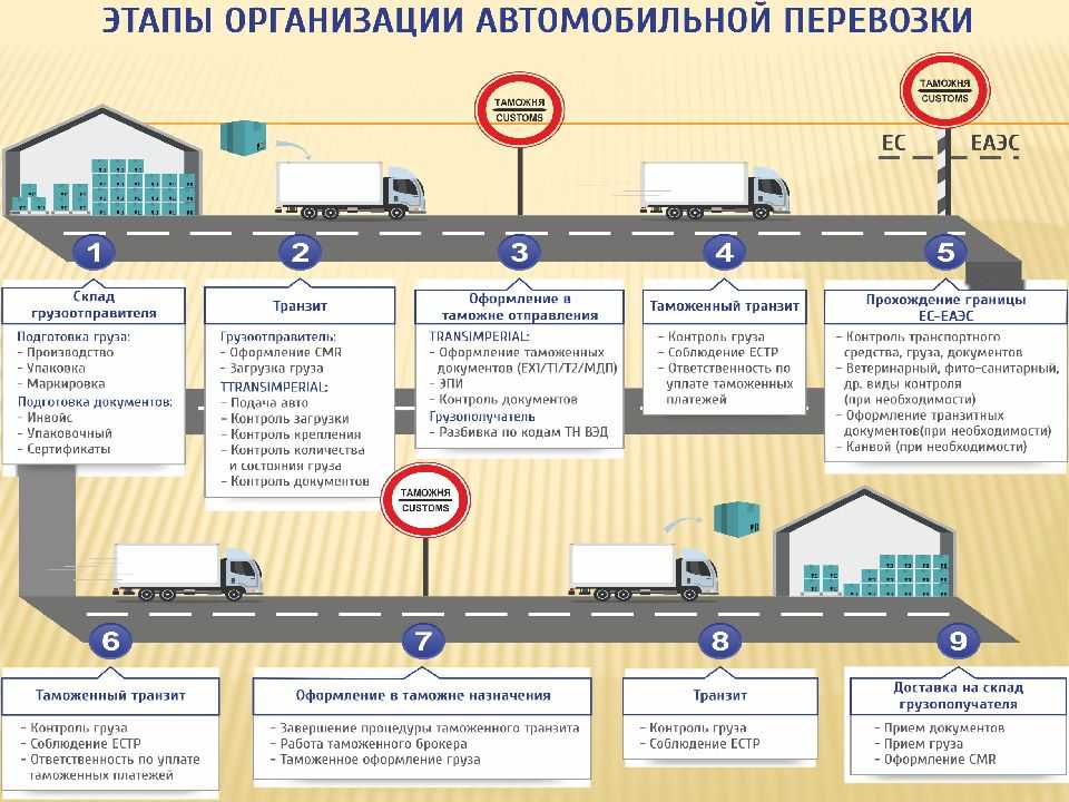 Транзитный склад озон: что это и как он работает?