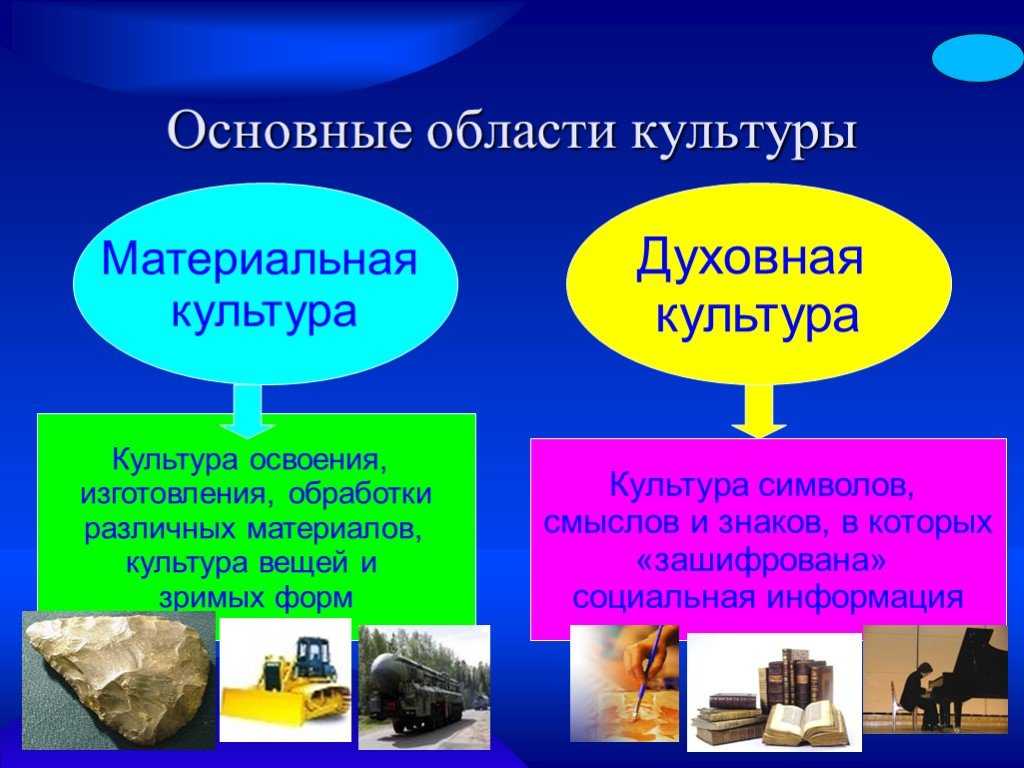 Культурные элементы: характеристики и примеры - наука - 2023