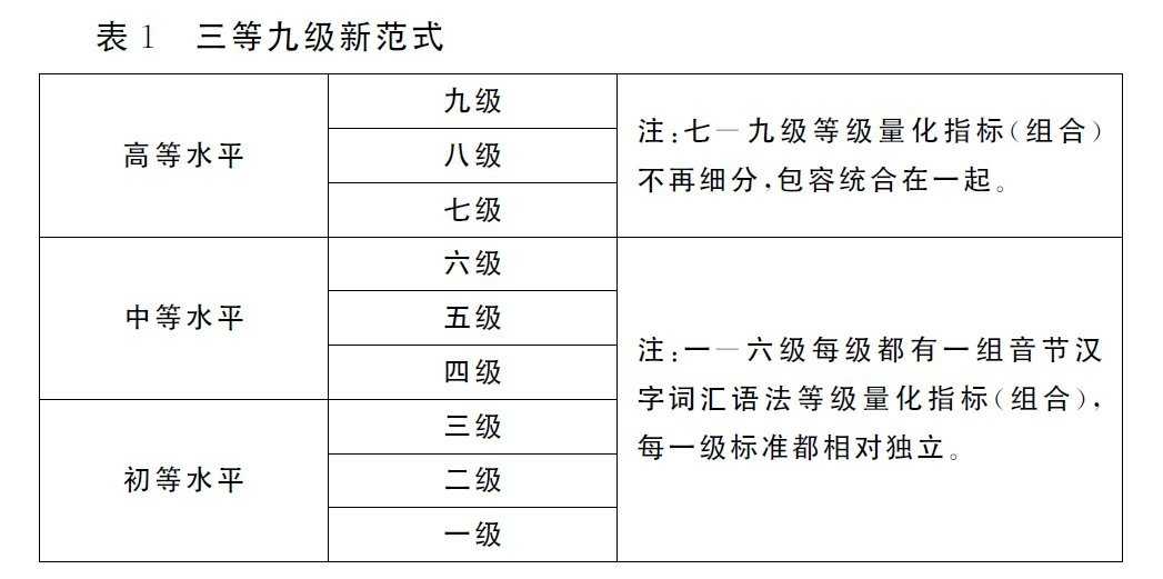 Китайские языковые экзамены и сертификаты