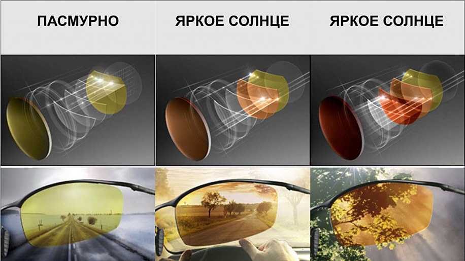 Что такое поляризация в физике