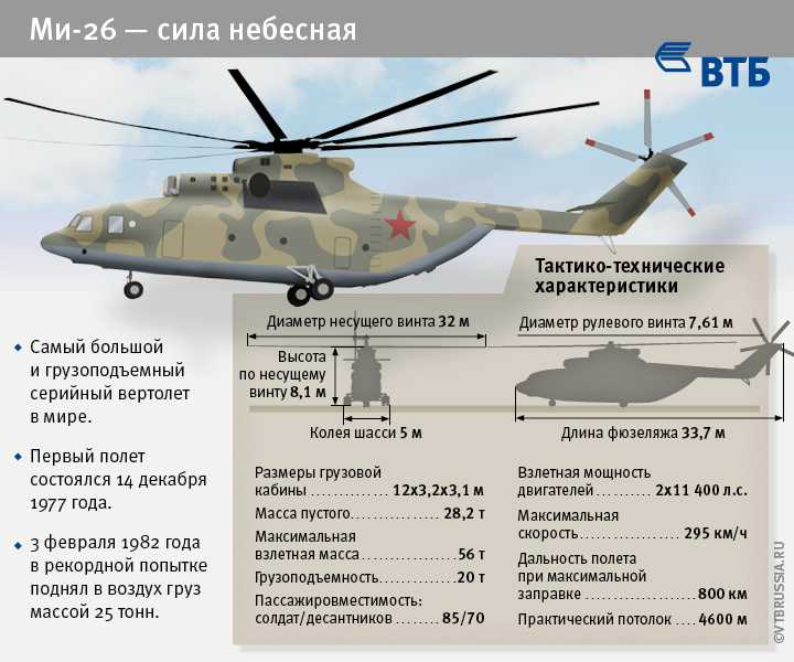 Ми-171а2: новое поколение легендарной «восьмерки»