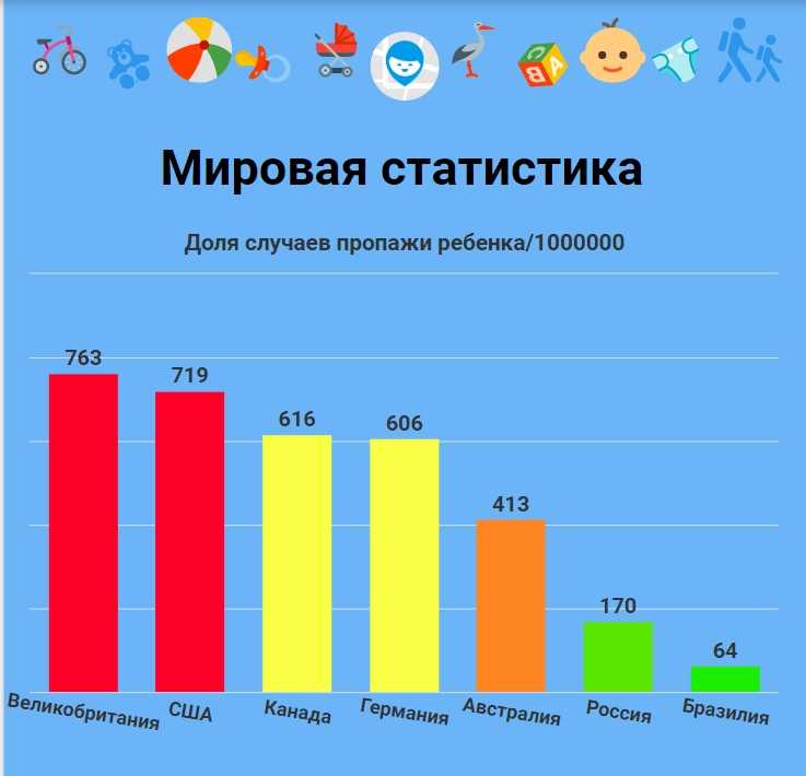 Поиск пропавших детей - это острая проблема не только для семей, но и для всего общества Каждый год в России исчезает тысячи детей разного возраста, и