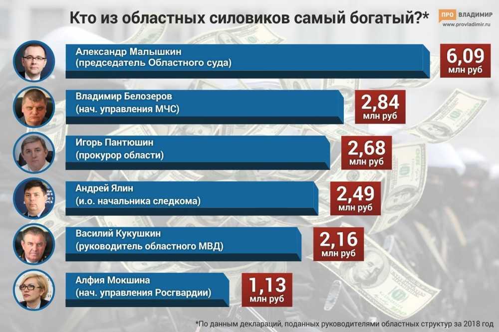 Мифы и реальность: фсб и министерство внутренних дел - чем они отличаются?