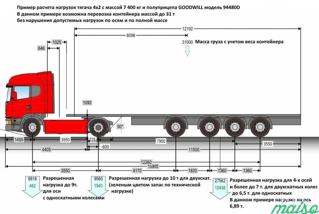 Awd и 4wd – отличия. а что такое 4х4? - антифризка
