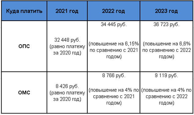Есн в 2022 году