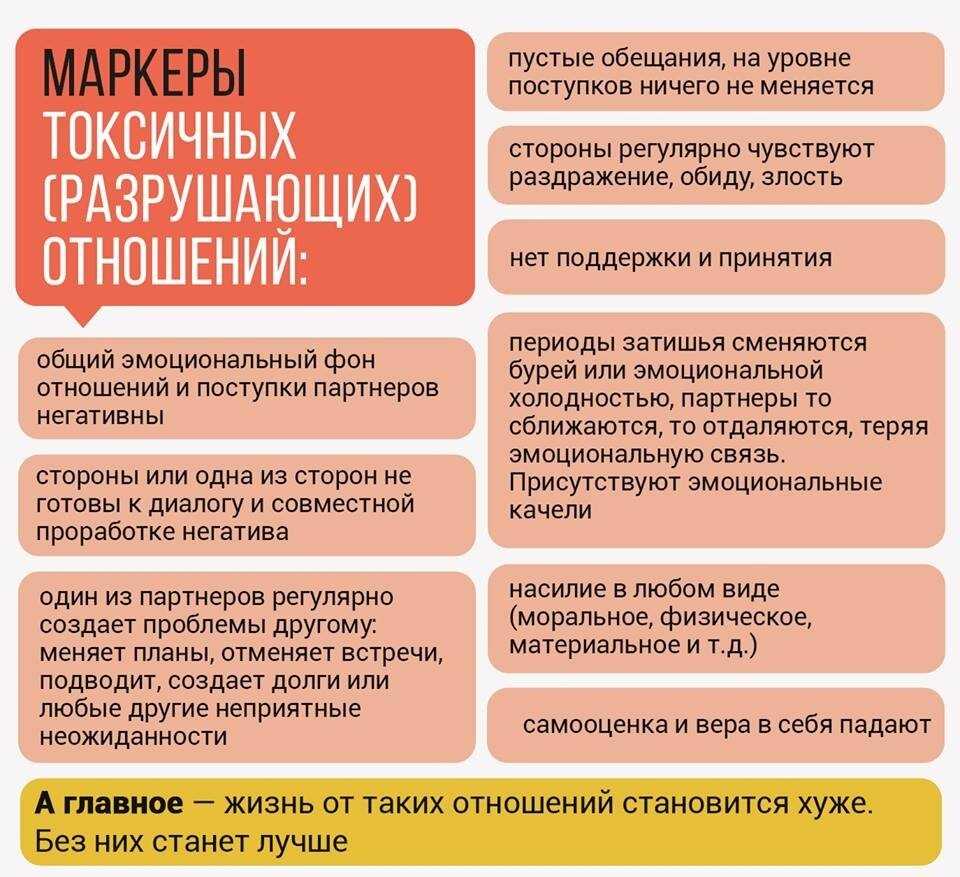 Типы отношений между организмами - примеры, краткое описание и таблица — природа мира