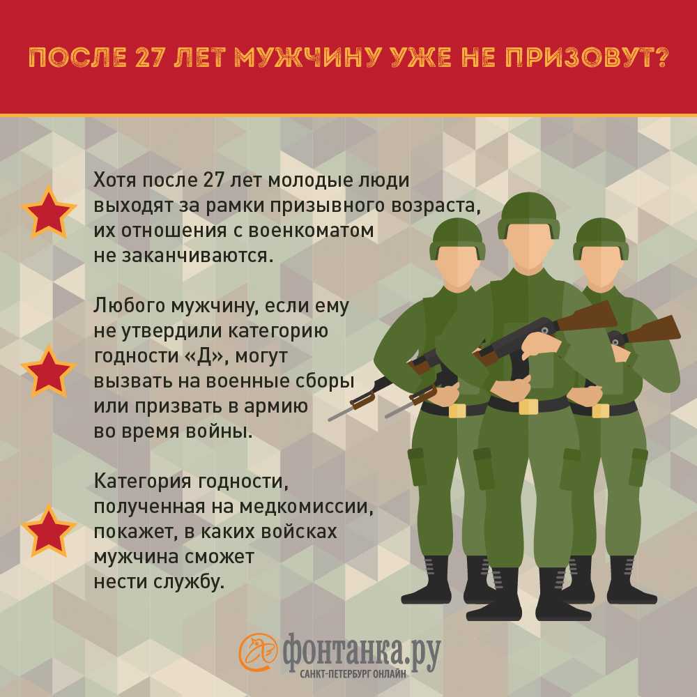 Осенний призыв 2023 в беларуси: новости, сроки и особенности