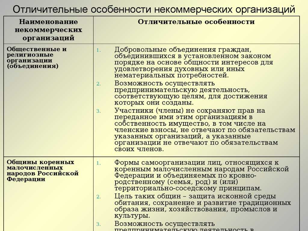 Организационно-правовые формы некоммерческих объединений - академия нко - отдел общественных отношений - администрация г.новокузнецка