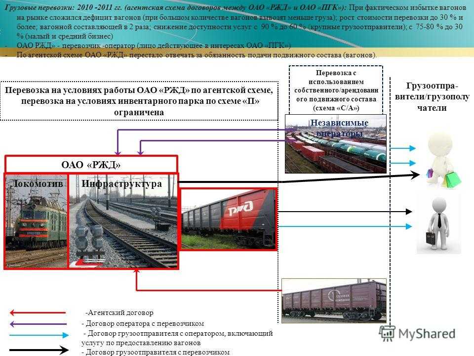 Почему в нашем государстве существует множество коммерческих банков кратко