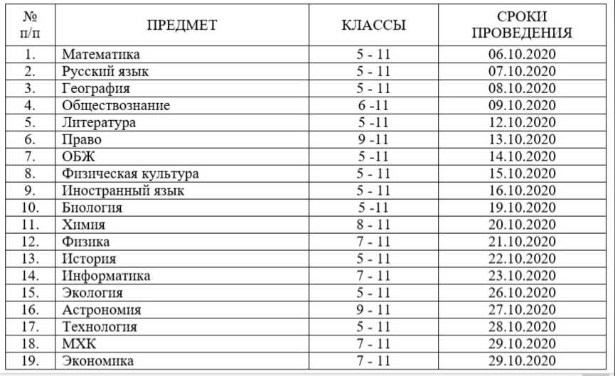 Олимпиады для поступления в вузы 2023, какие олимпиады учитываются и дают дополнительные баллы