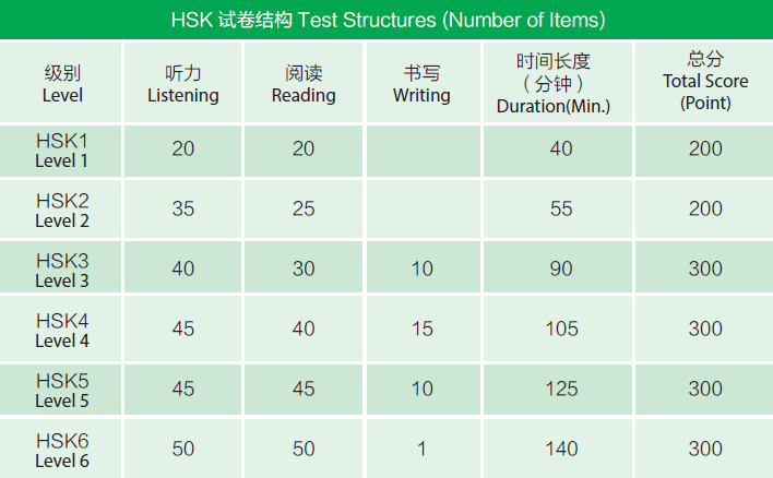 Hsk vs hskk // what’s the deal? your questions, answered