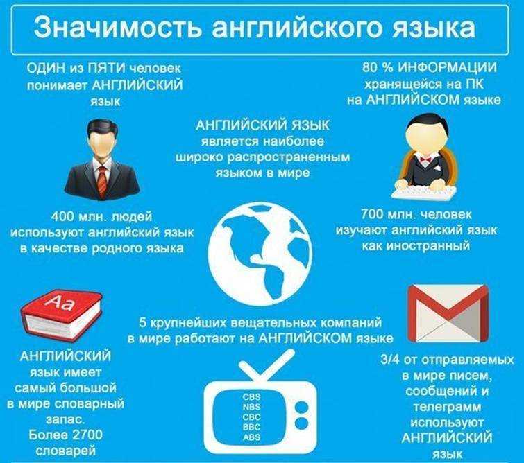 Разница в употреблении among и between - секреты английского языка