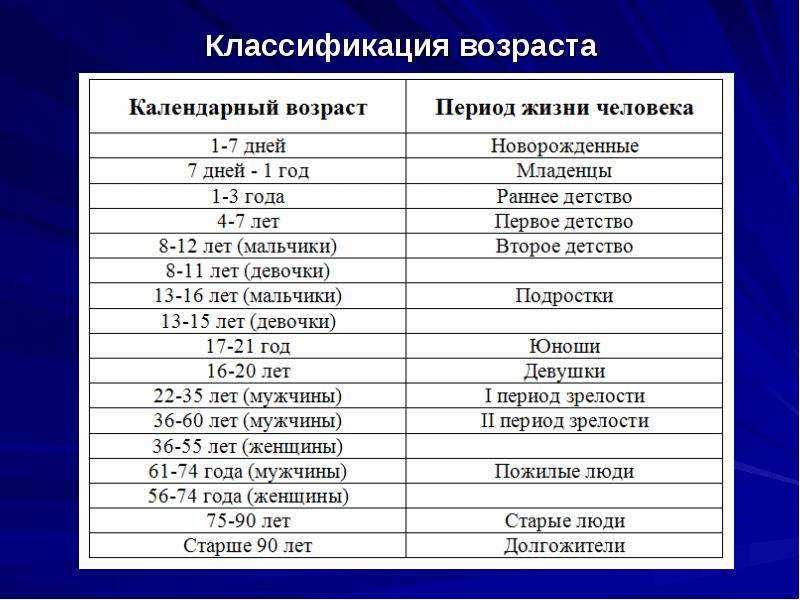 Меняются с возрастом цели и планы