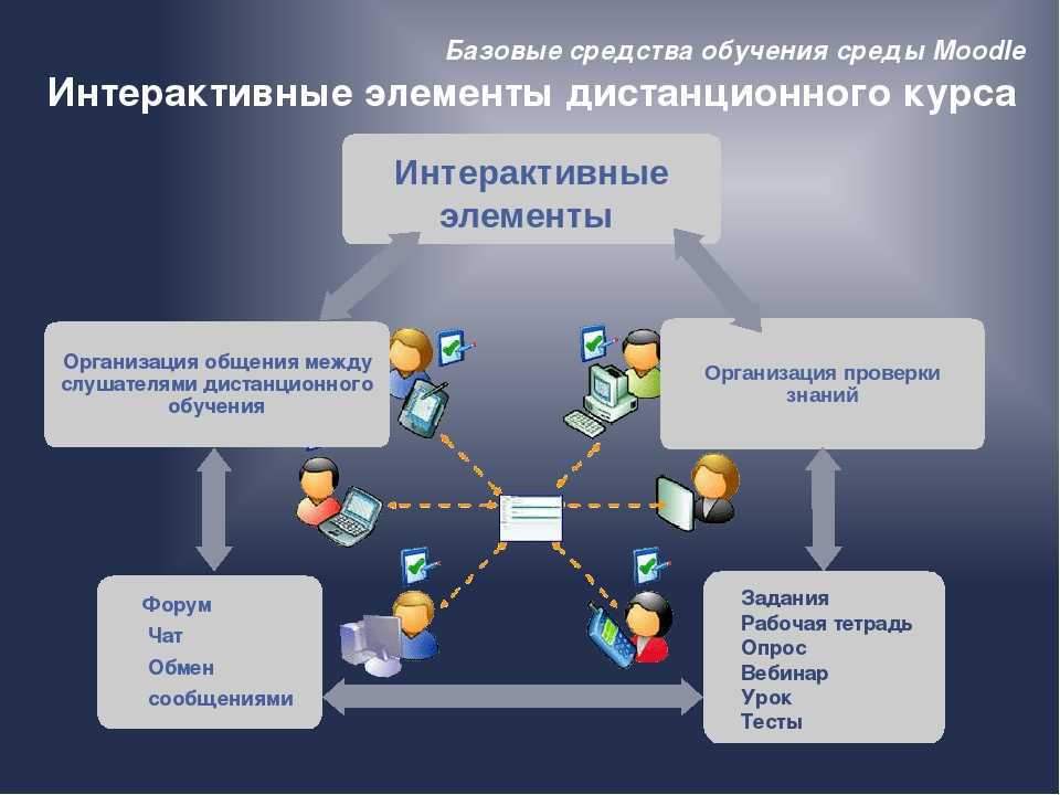 Процесс принятия решений потребителем: что следует знать каждому маркетологу