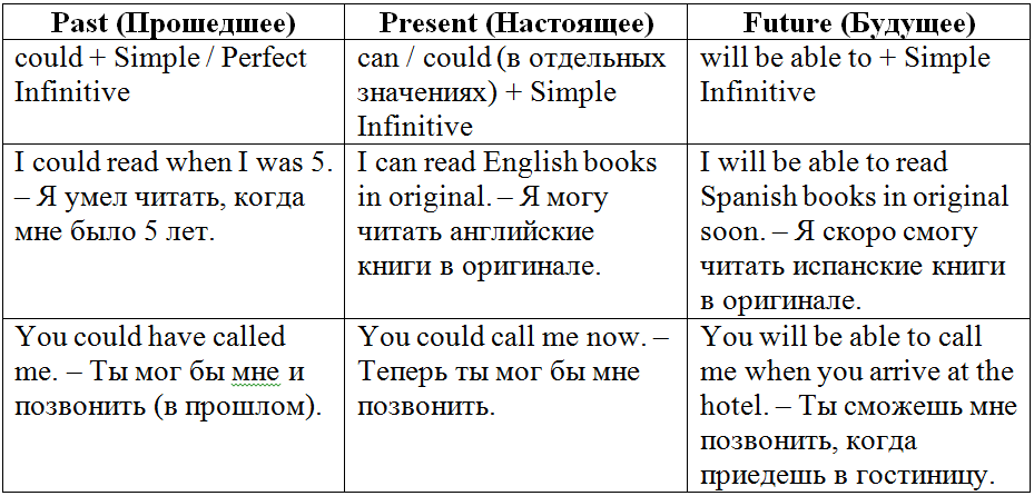 Особенности перевода русских предложений на английский ‹ engblog.ru