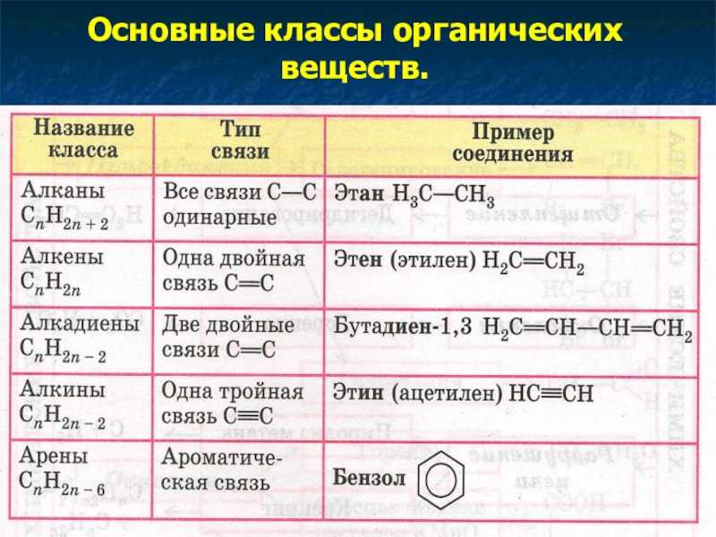Урок 1. основные понятия и законы предмета «химия» – himi4ka