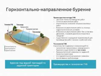 Типы гнб установок