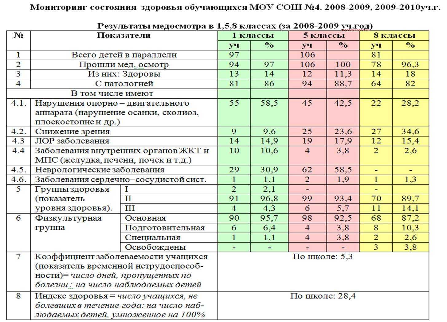 Совместимость, взаимозаменяемость и отличия ddr3 от ddr3l
