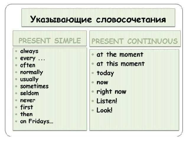Правильные и неправильные глаголы английского языка: regular and irregular verbs ‹ engblog.ru