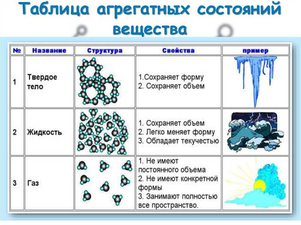 7 класс