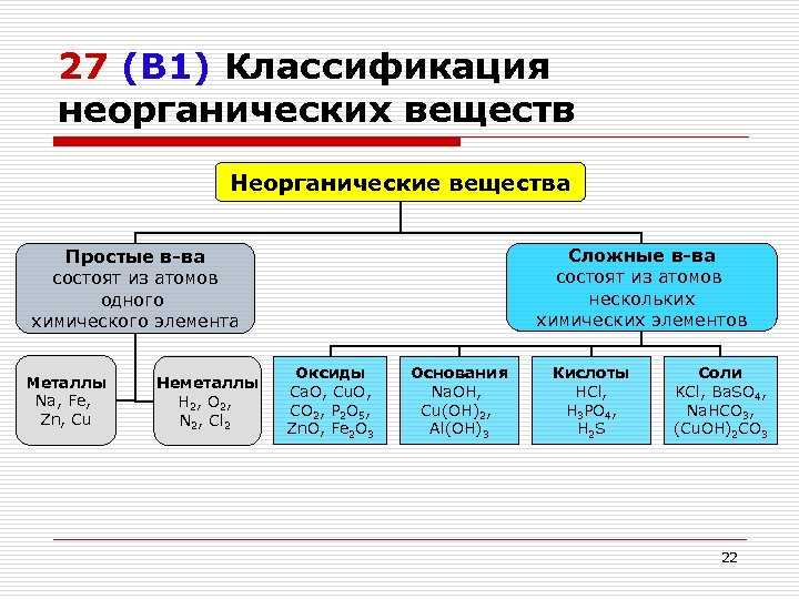 11 примеров гидратов: подробные пояснения -