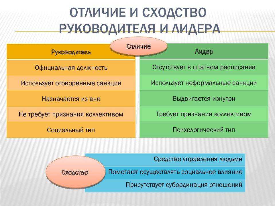 Отличия губернии и области в российской империи основные различия